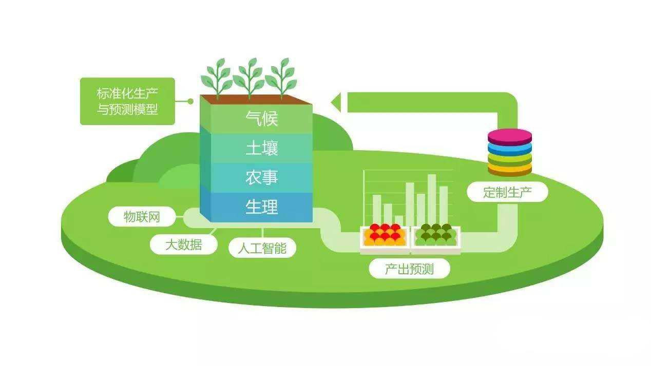 浙江寻鹿供应链:智慧农业助推农业生产改造升级